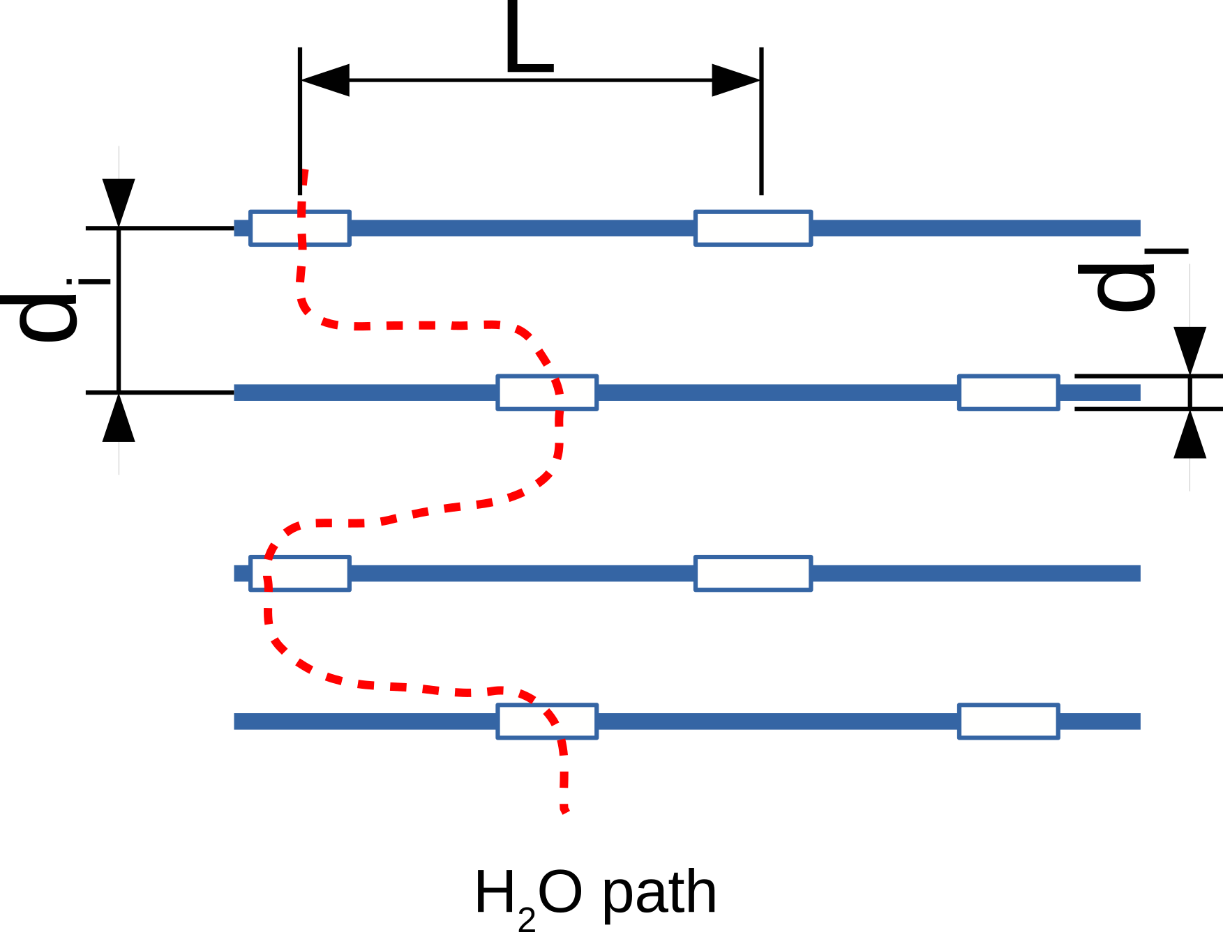 Model of a GO membrane and a schematic route of water through it