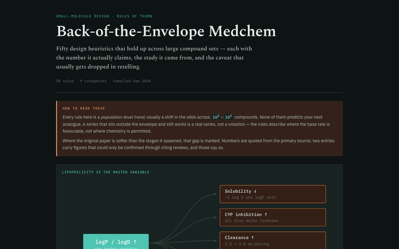 Screenshot of Back-of-the-Envelope Medchem