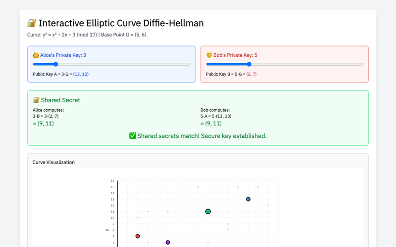 Screenshot of Elliptic Curve DH